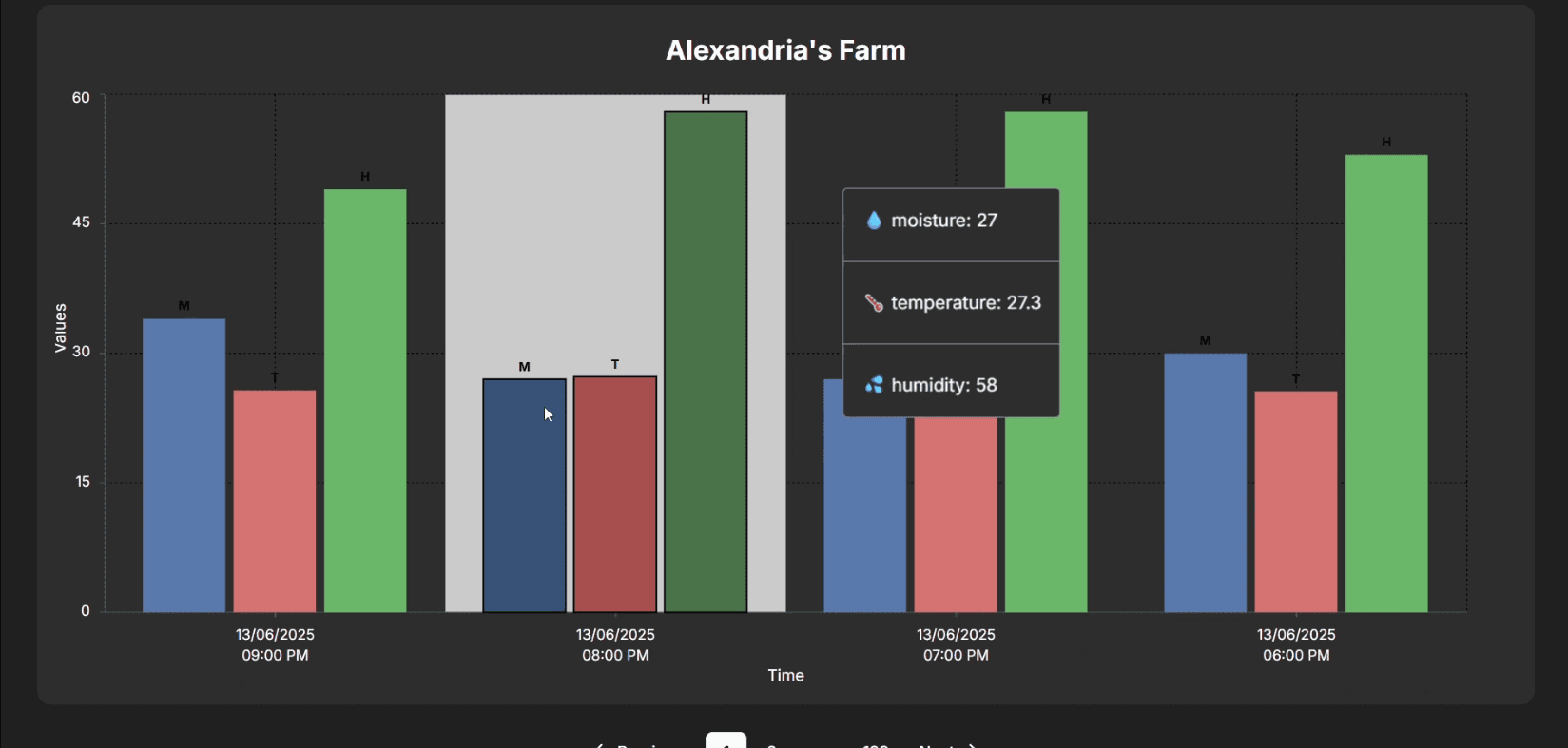 Smart Harvesting Real-Time Dashboard image 3