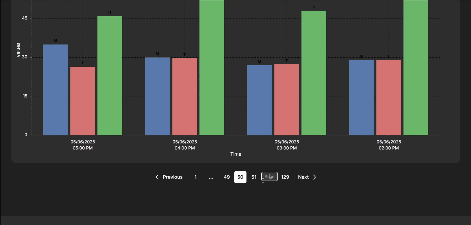 Smart Harvesting Real-Time Dashboard image 4